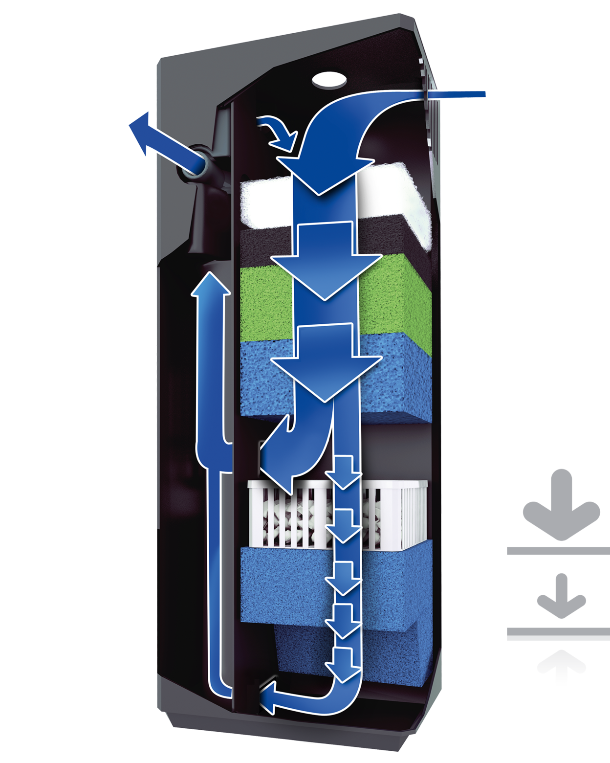Bioflow | JUWEL Aquarium