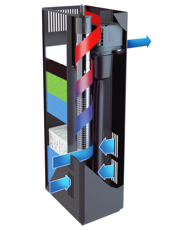 Bioflow | JUWEL Aquarium