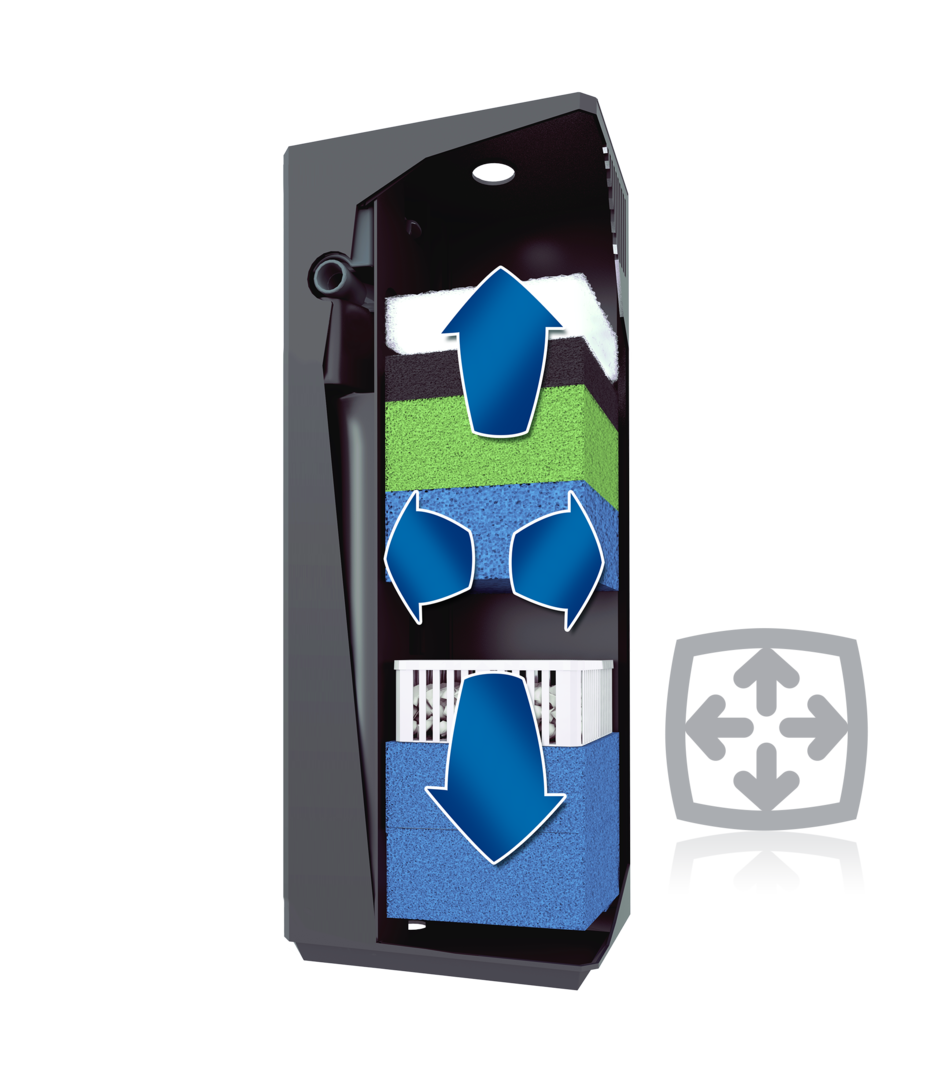 Bioflow JUWEL Aquarium